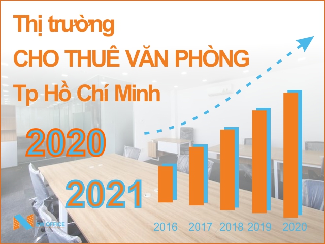 Thị trường cho thuê văn phòng 2022